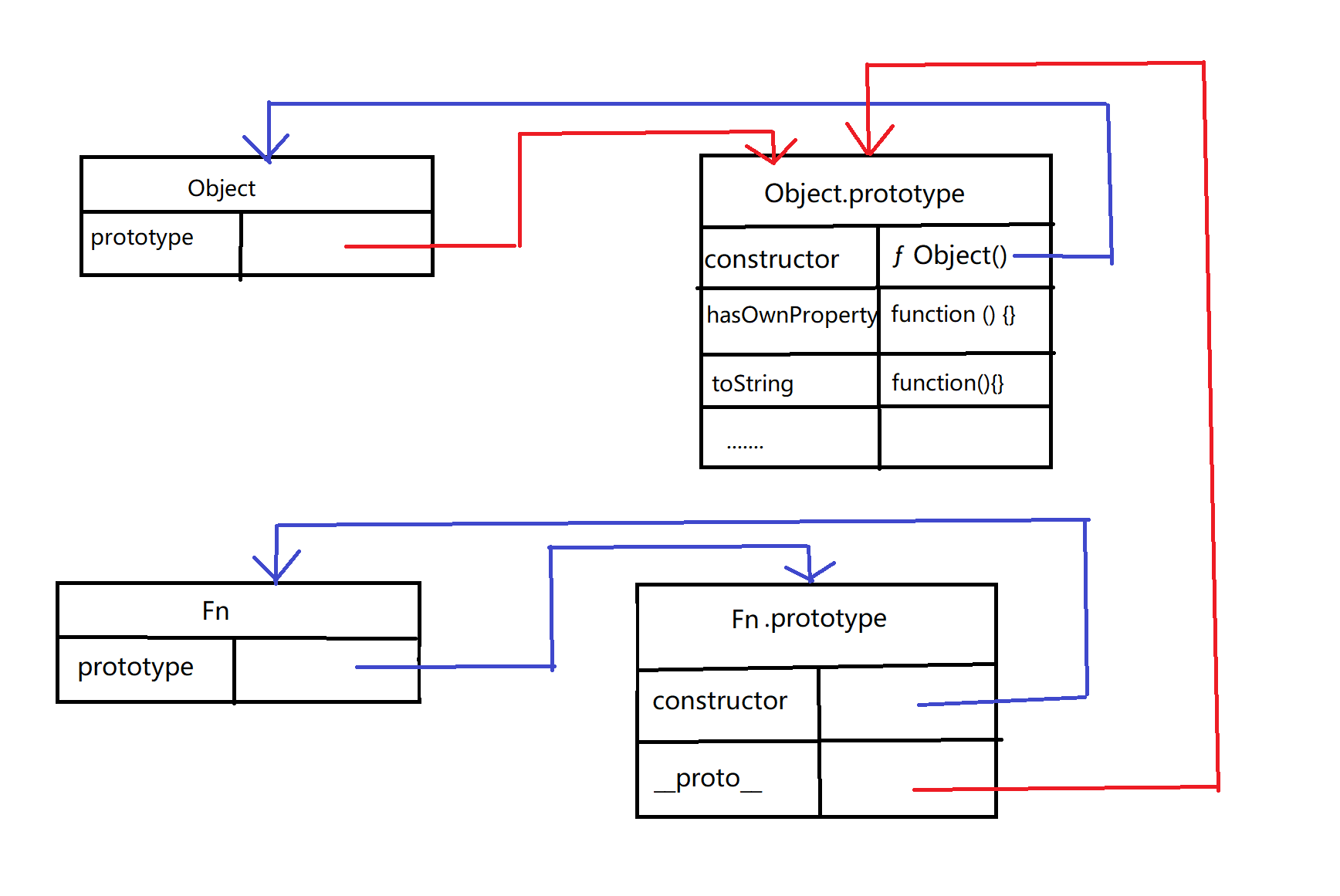 javascript - 图8