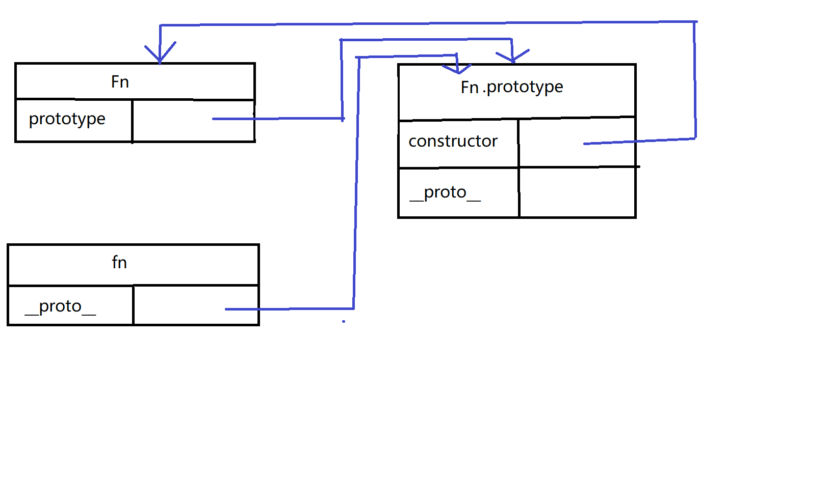 javascript - 图7