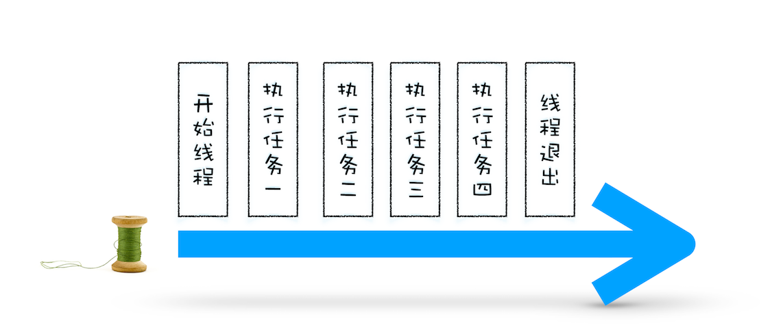 浏览器工作原理 - 图9