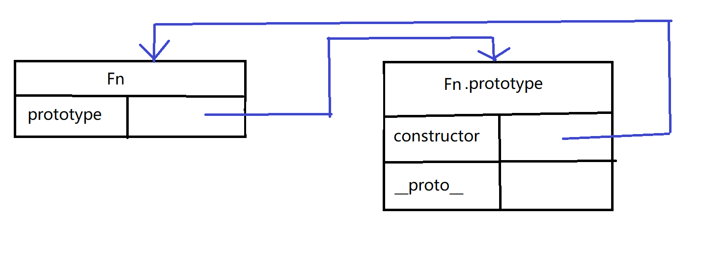 javascript - 图6