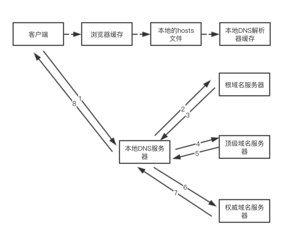 浏览器工作原理 - 图23