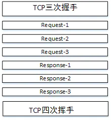 http(s)协议 - 图35