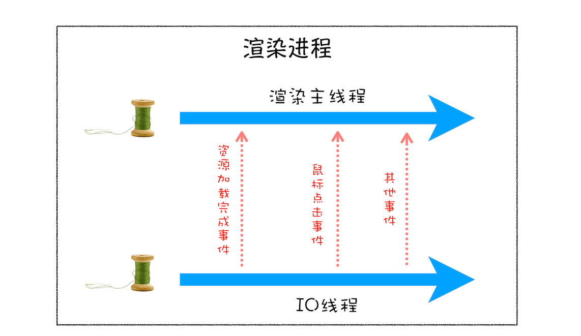 浏览器工作原理 - 图11