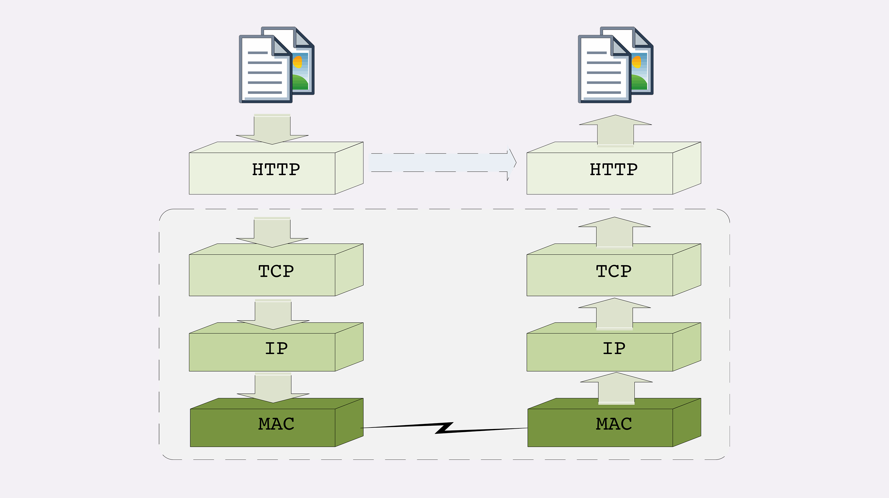 http(s)协议 - 图3