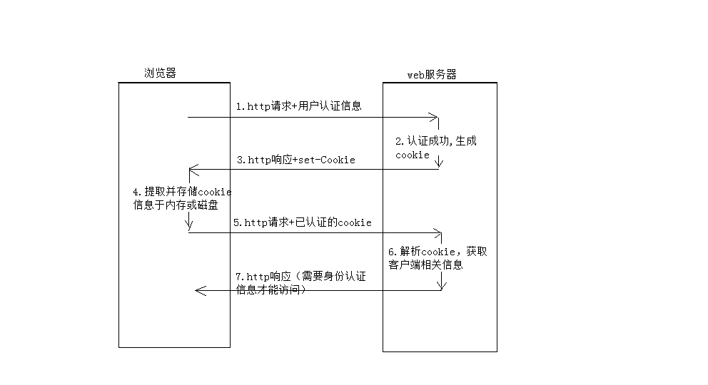 http(s)协议 - 图11