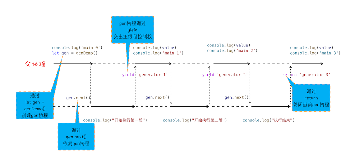 javascript - 图14