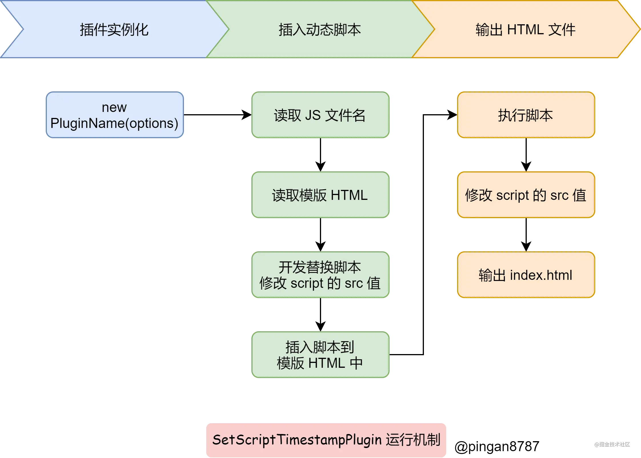 webpack插件开发原理 - 图2