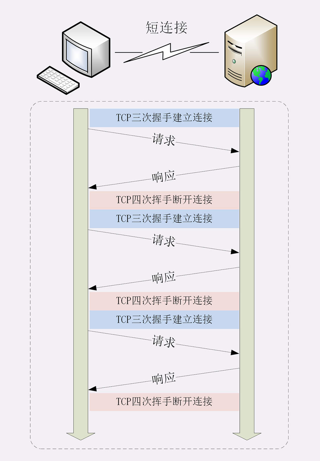 http(s)协议 - 图8