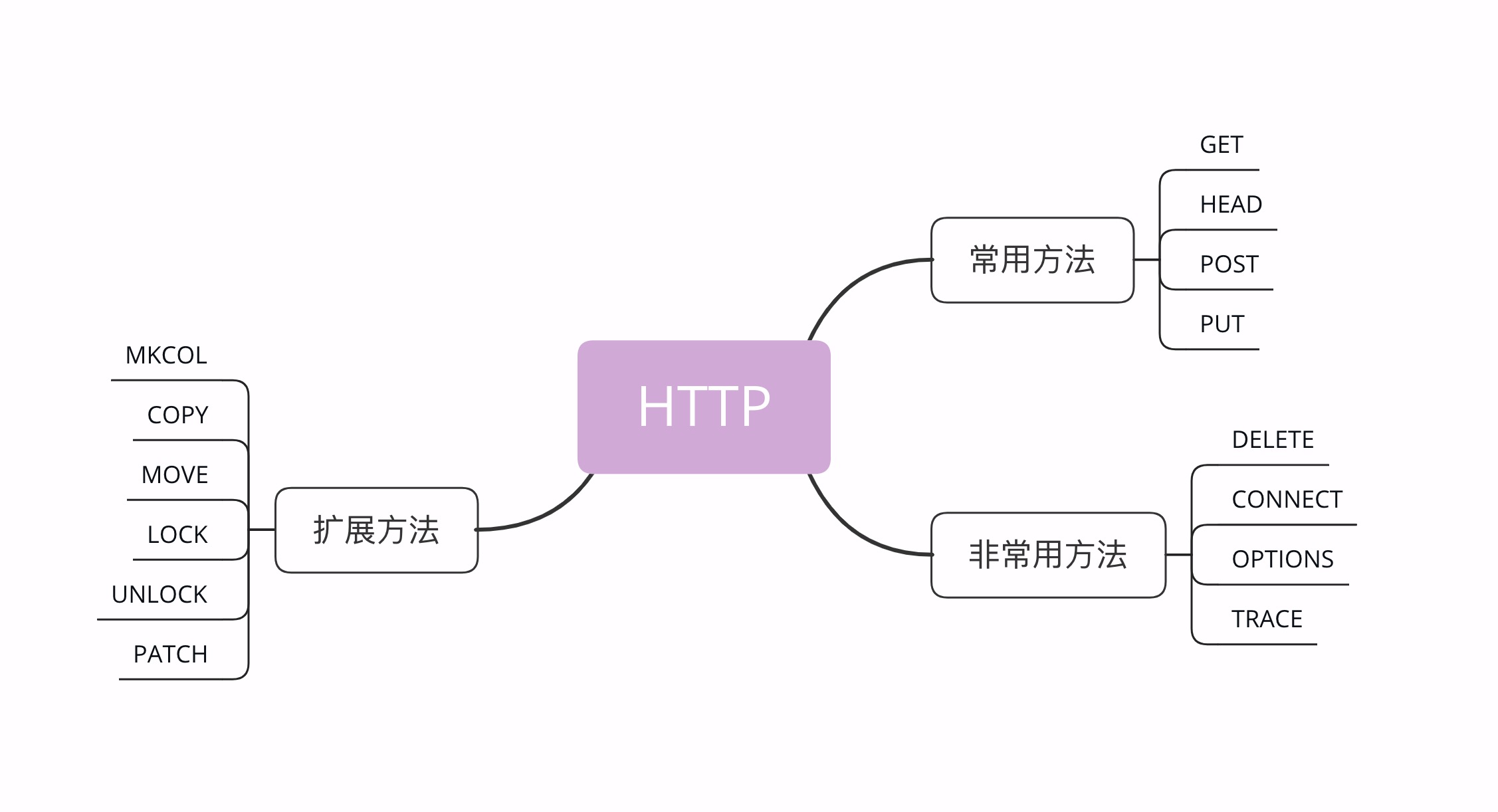 http(s)协议 - 图6