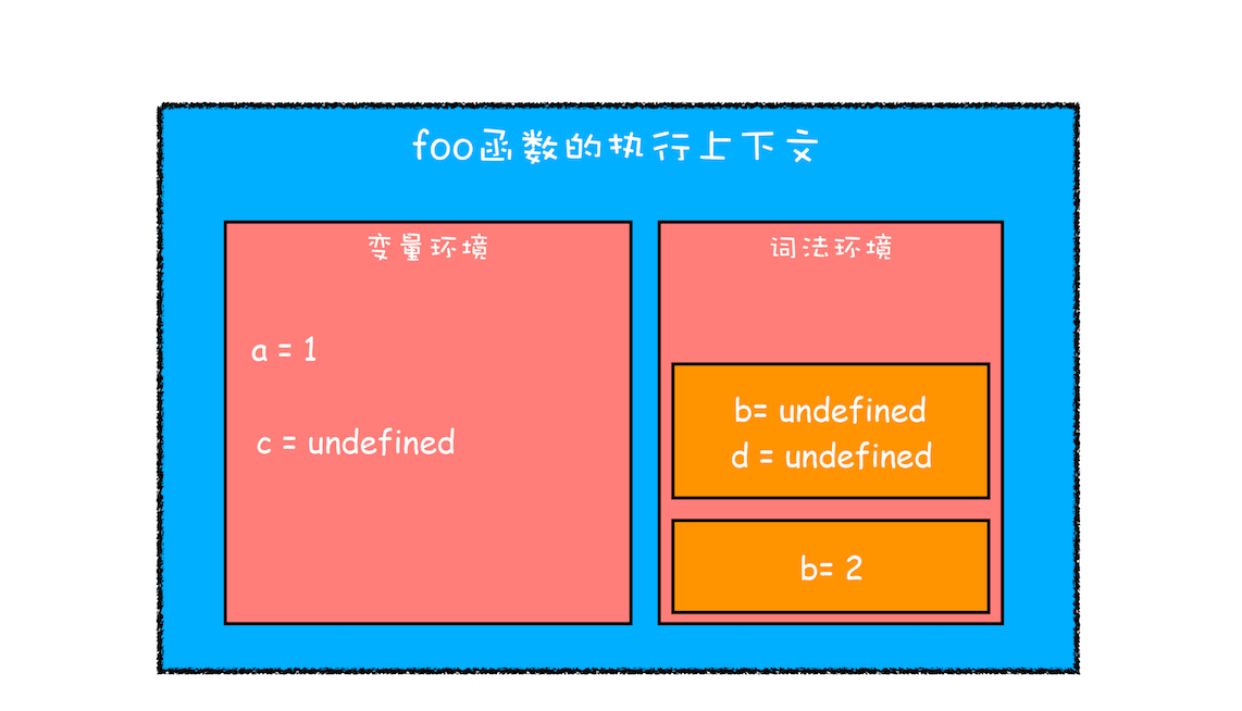 浏览器工作原理 - 图8