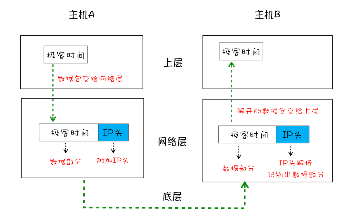 浏览器工作原理 - 图1