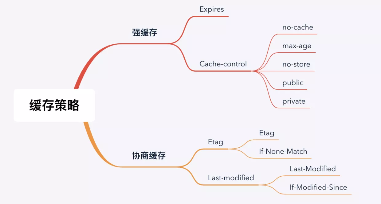 浏览器工作原理 - 图33