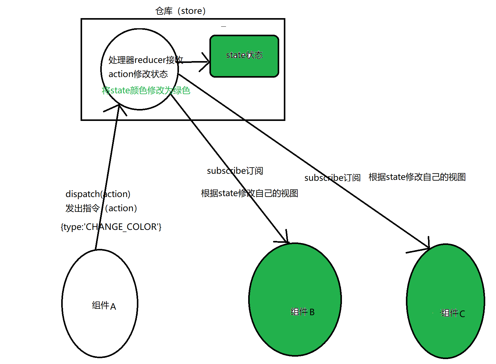 react 核心技术开发 - 图15