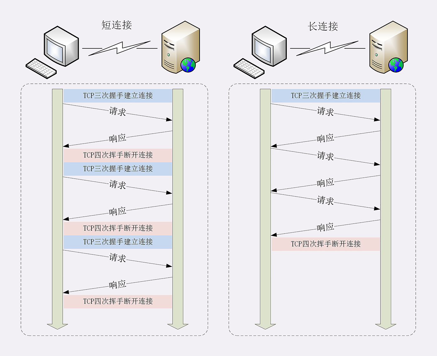 http(s)协议 - 图9