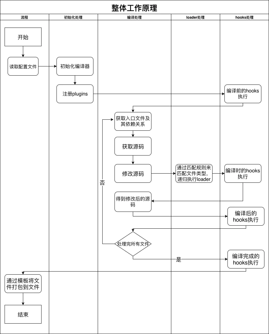 webpack - 图2