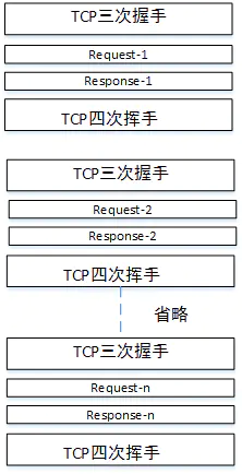 http(s)协议 - 图33