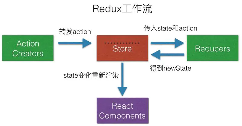 react 核心技术开发 - 图14