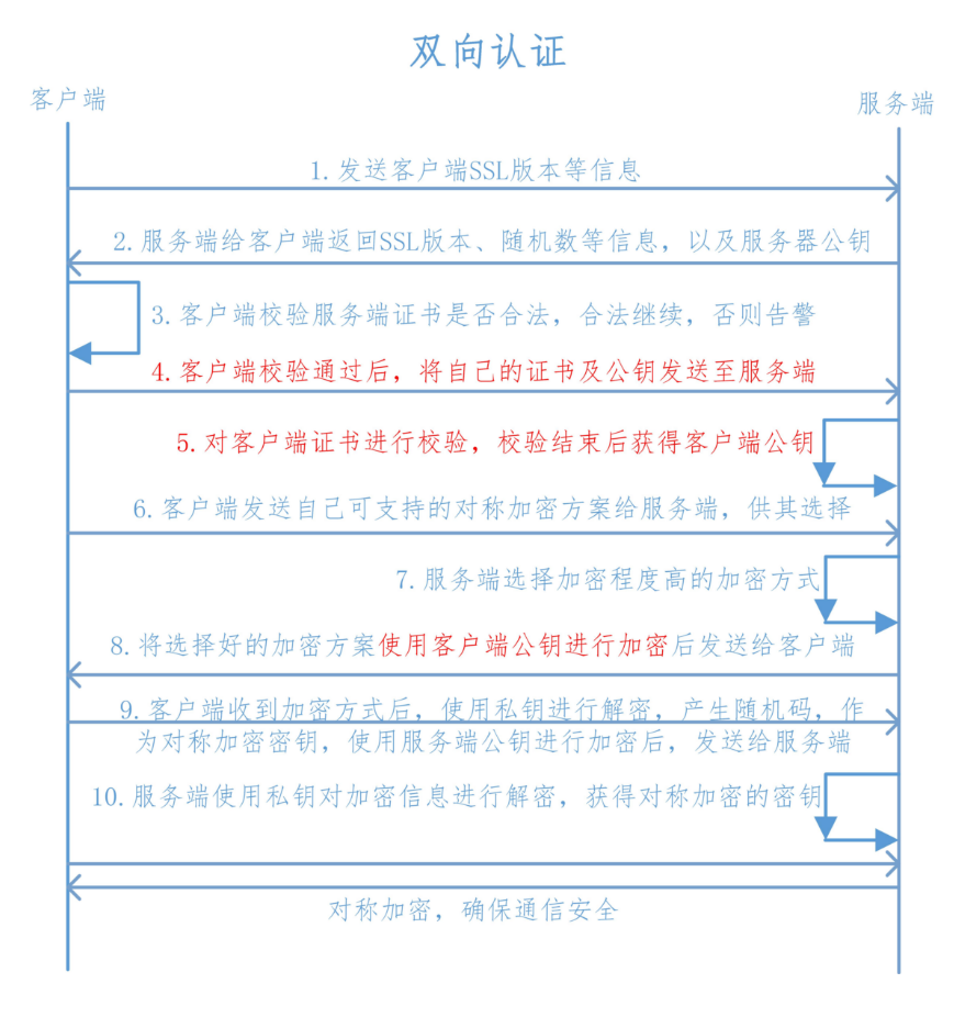 06-1-密码学基础 - 图6