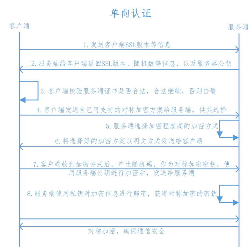 06-1-密码学基础 - 图5