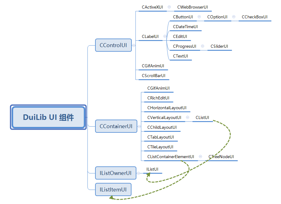 初探 DuiLib UI 组件结构 - 图6