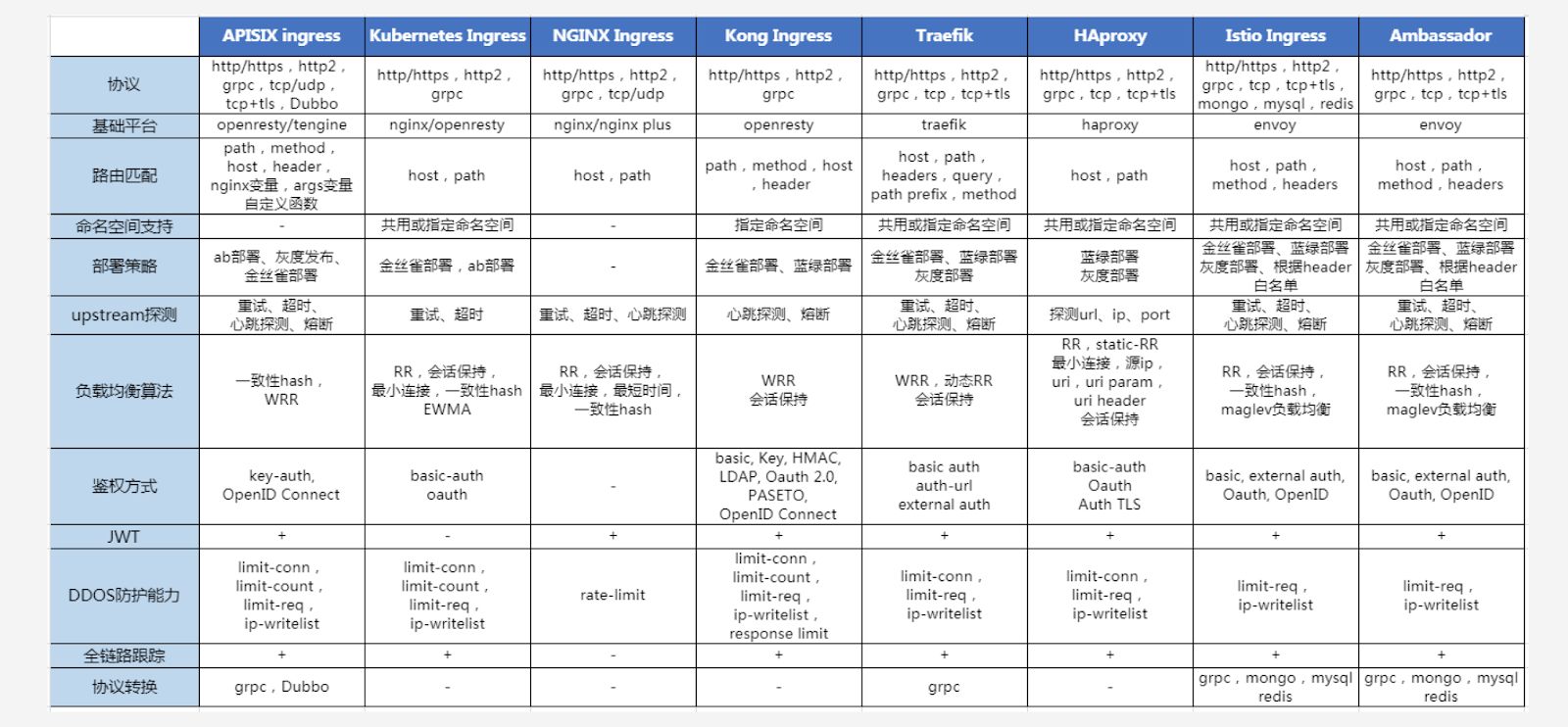 Kubernetes 1.20.5 安装traefik在腾讯云下的实践 - 图1