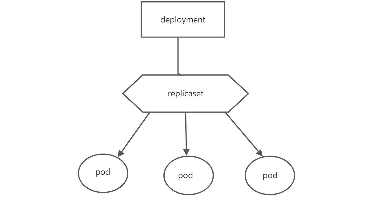 client-go gin的简单整合五-list-watch deployment应用 - 图5