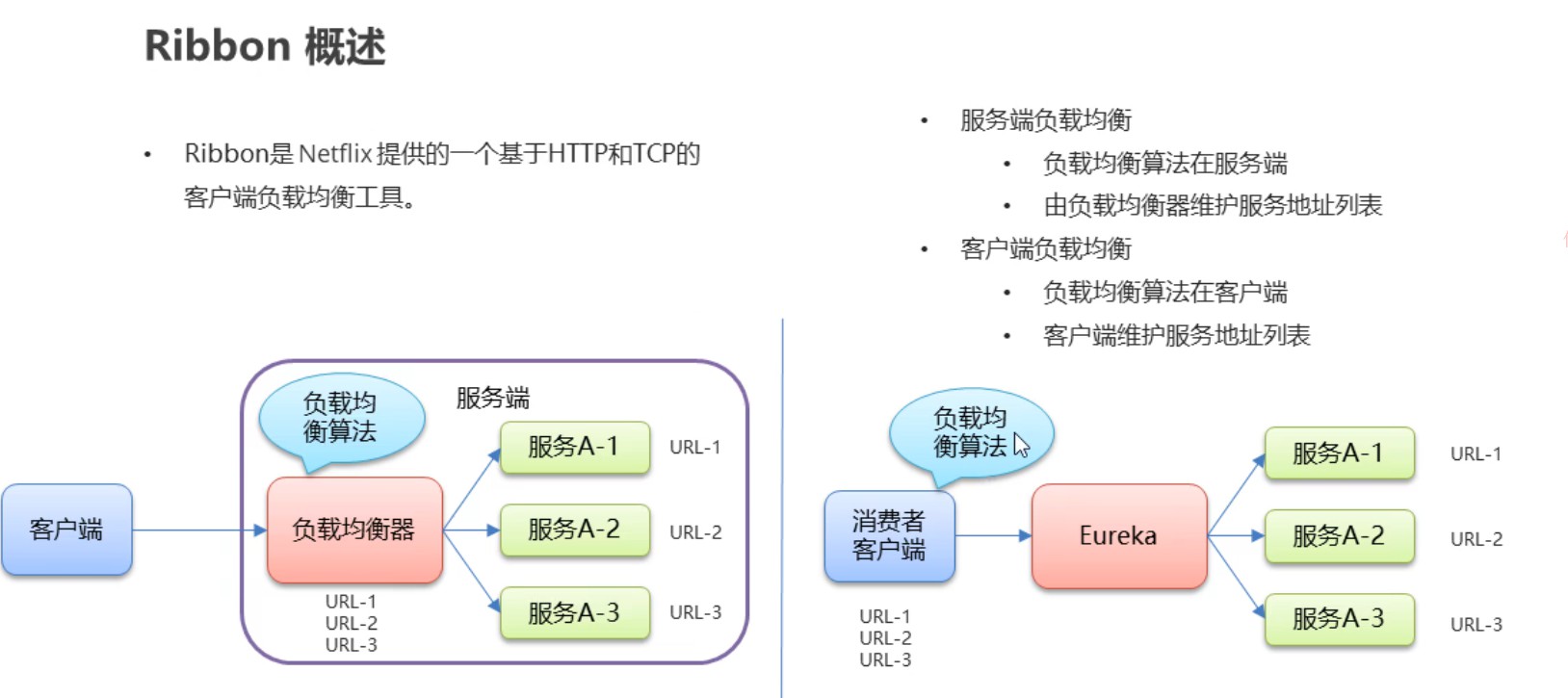 负载均衡介绍.jpg