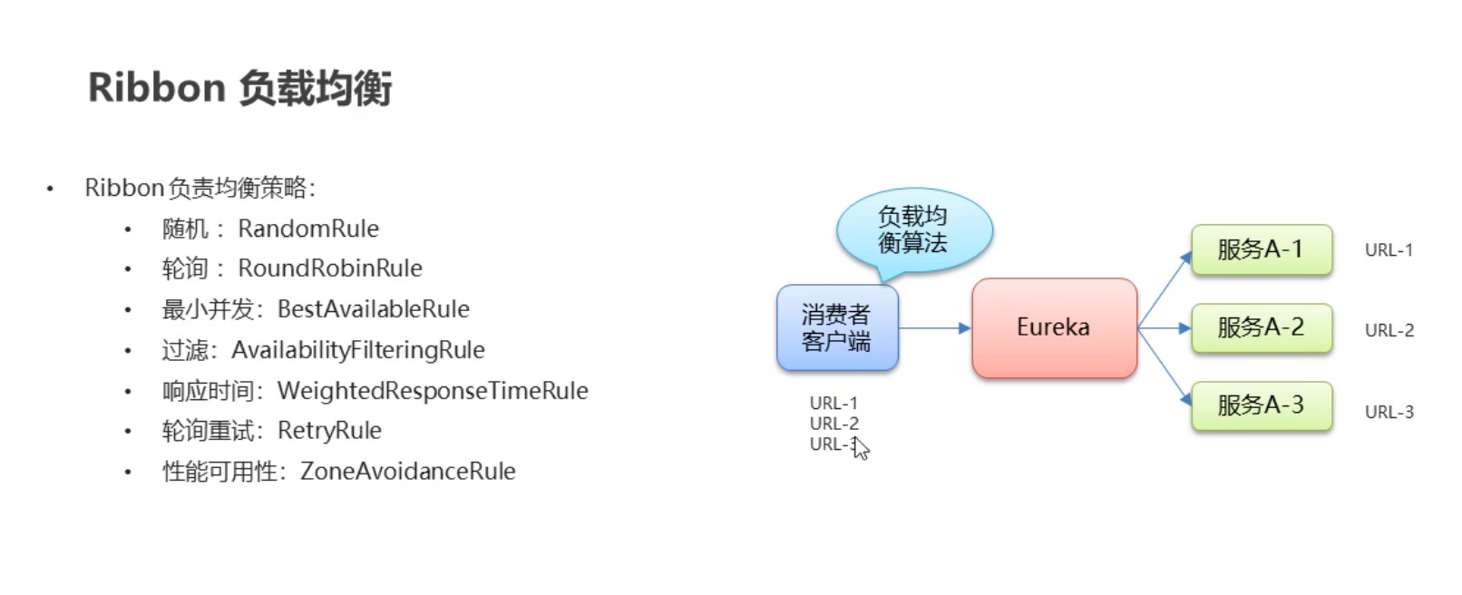 ribbon的负载均衡策略.jpg