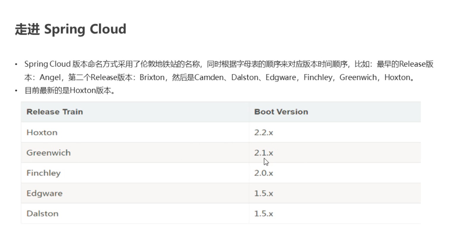 SpringBoot和SpringCloud版本对应表.jpg