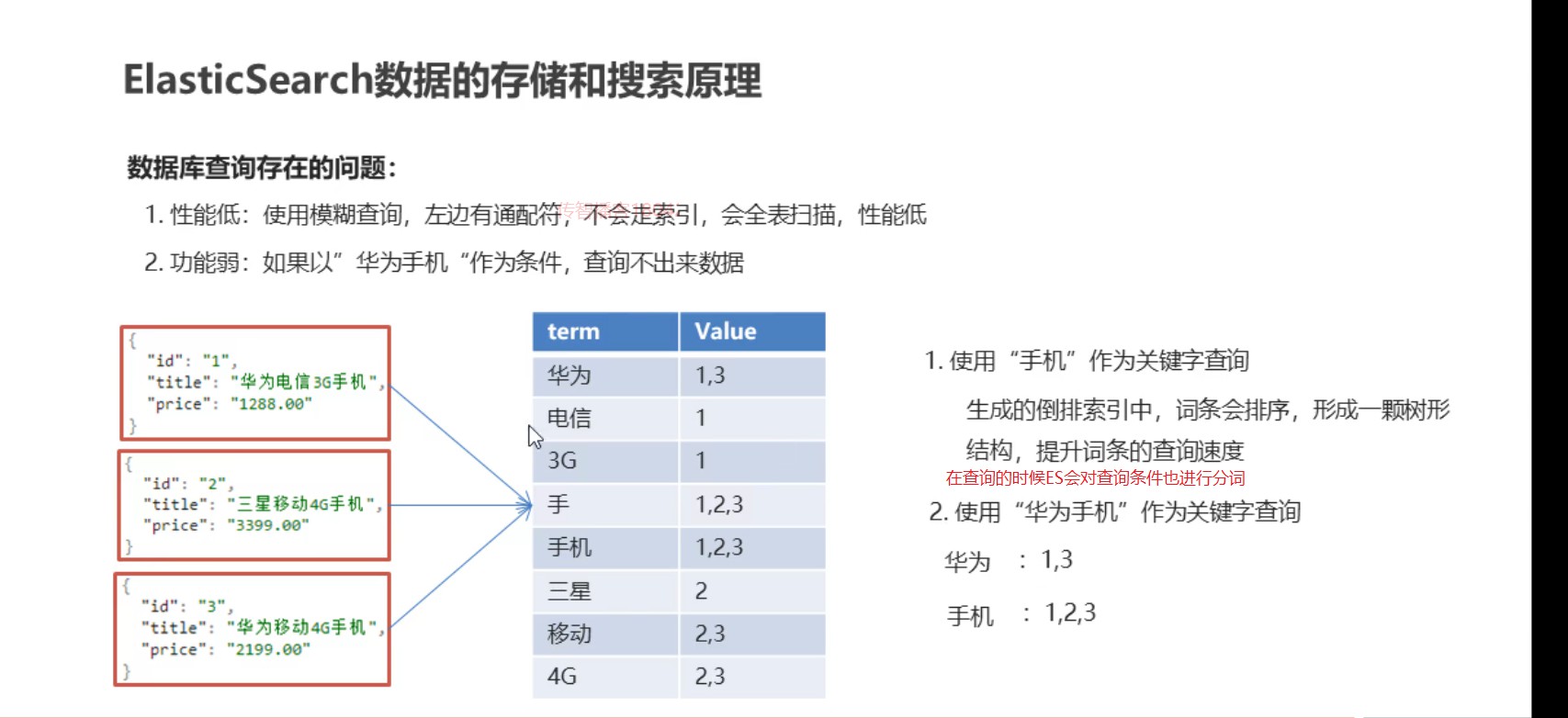 ES查询的过程.jpg