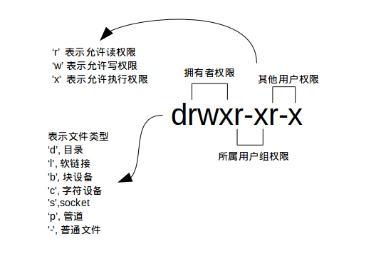 用户管理与权限 - 图17