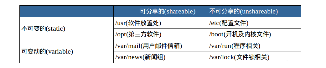 文件目录及操作基础 - 图2