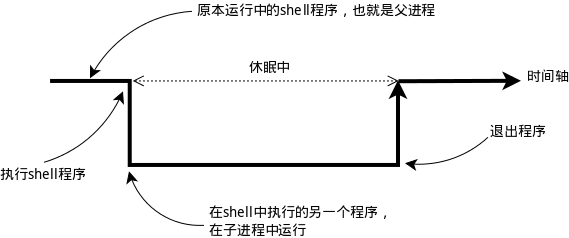 环境变量及操作 - 图2