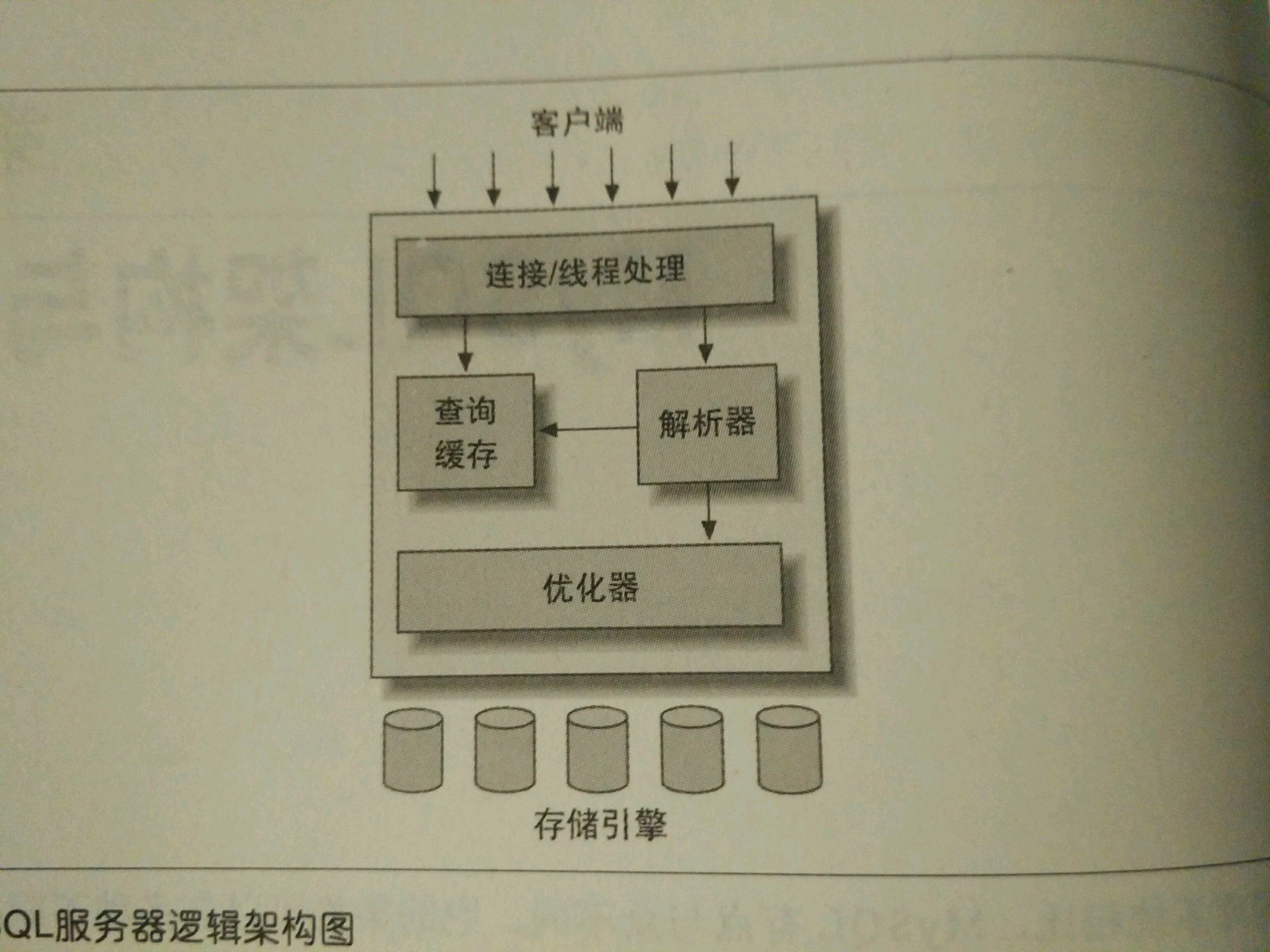 高性能mysql - 图1
