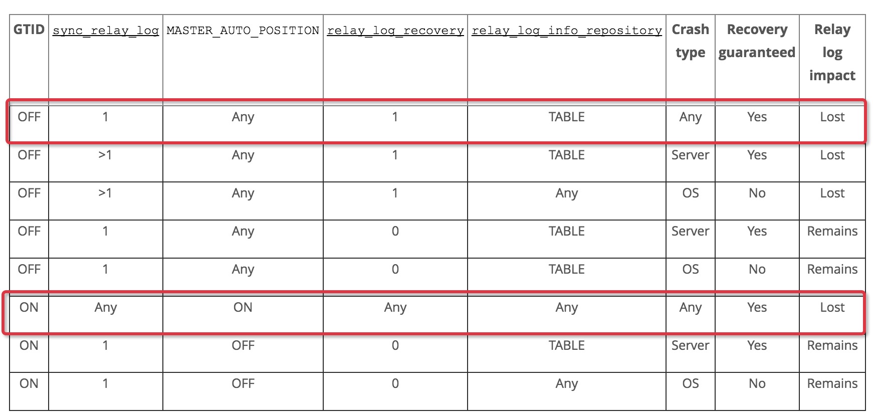 MySQL5.7杀手级新特性:GTID原理与实战 | Focus on MySQL,Focus on Life - 图7