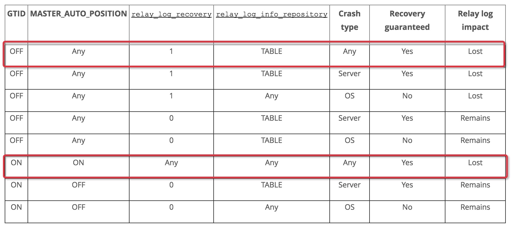 MySQL5.7杀手级新特性:GTID原理与实战 | Focus on MySQL,Focus on Life - 图6