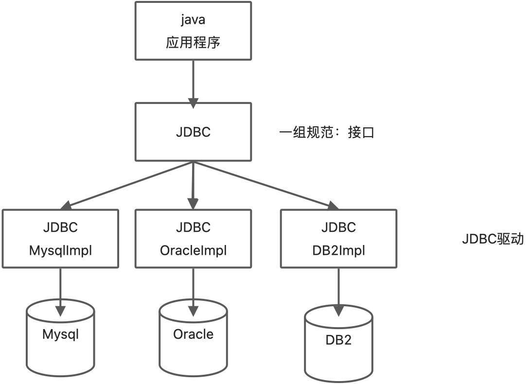 JDBC - 图1