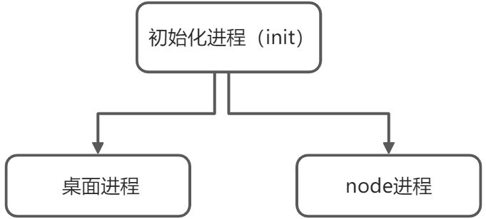 命令行详解 - 图1