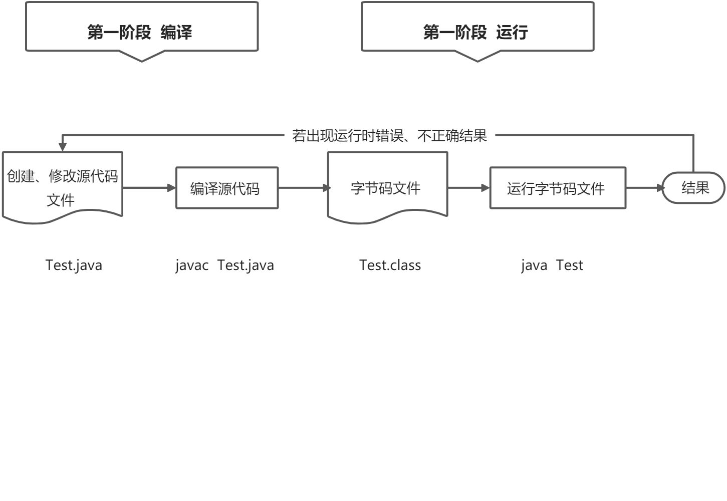 java基本概念 - 图1