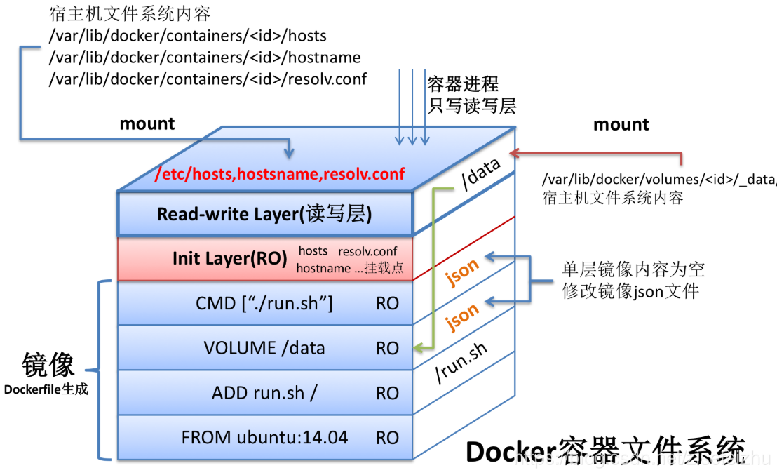2021年7月1日 Linux3 - 图6