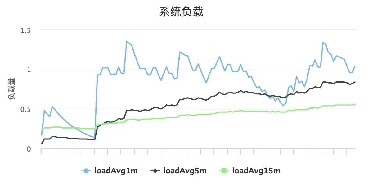 Java线程池容量设置 - 图1