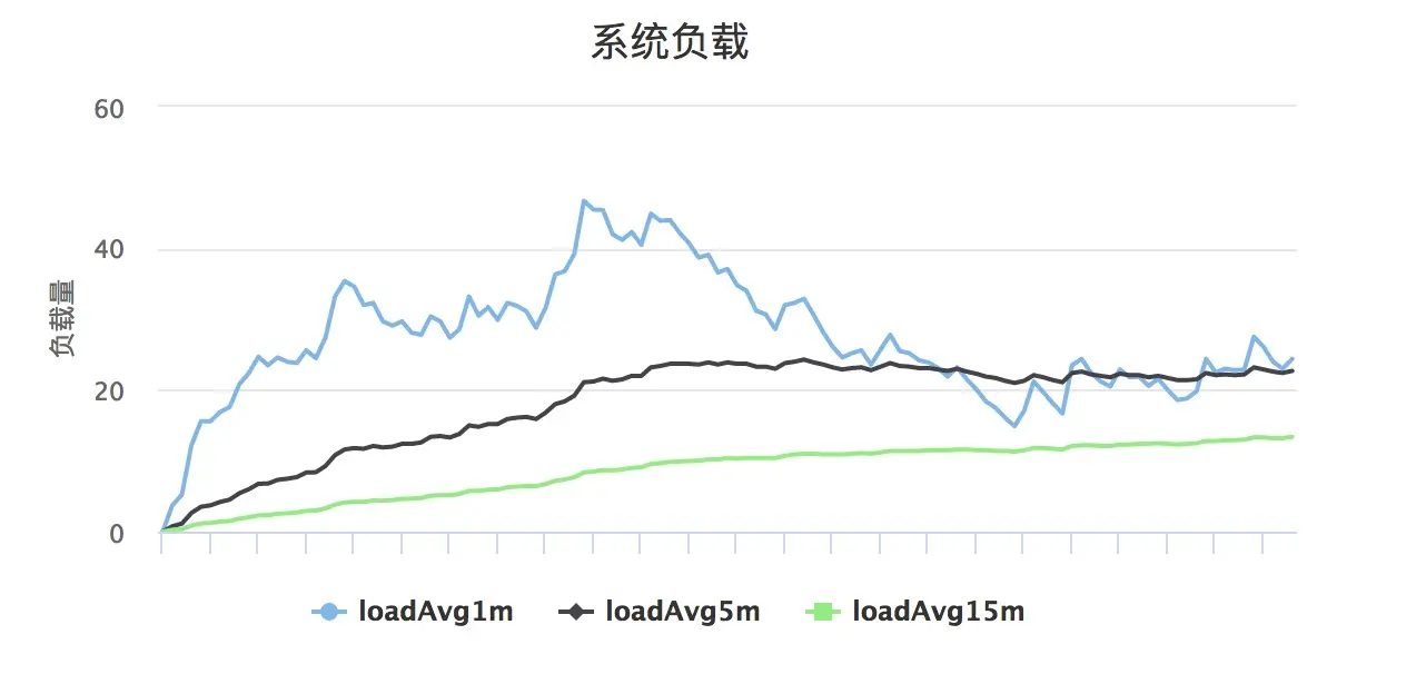 Java线程池容量设置 - 图2