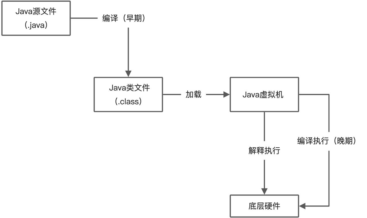 Java语言概览 - 图3