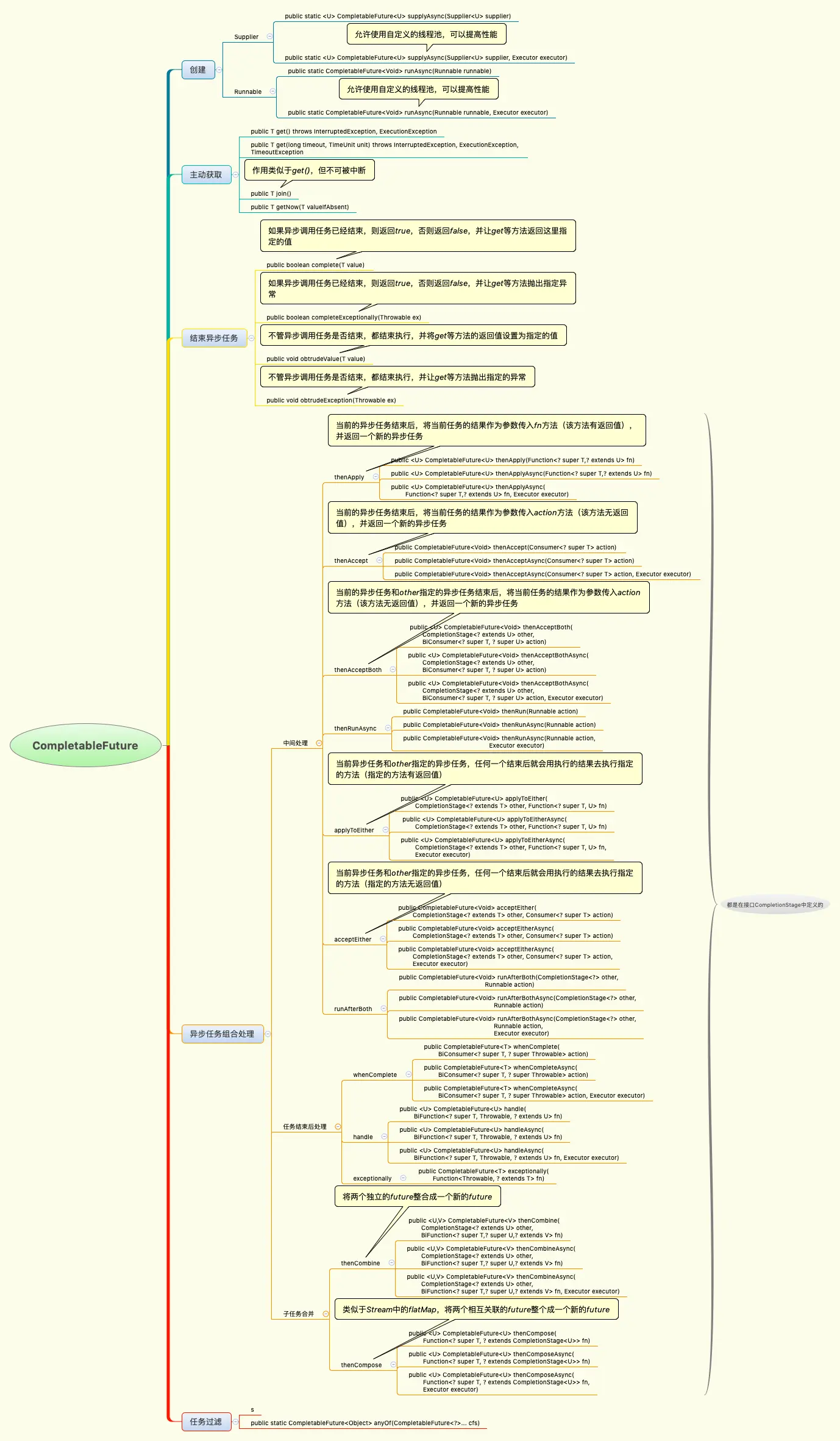 Java-8原生API也可以开发响应式代码？ - 图3