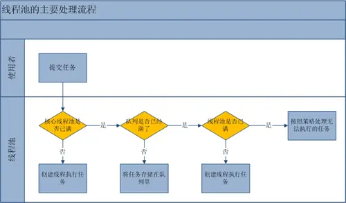 Java线程池容量设置 - 图4