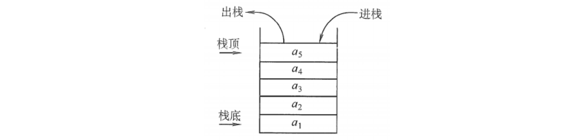 数据结构入门（C语言版） - 图3