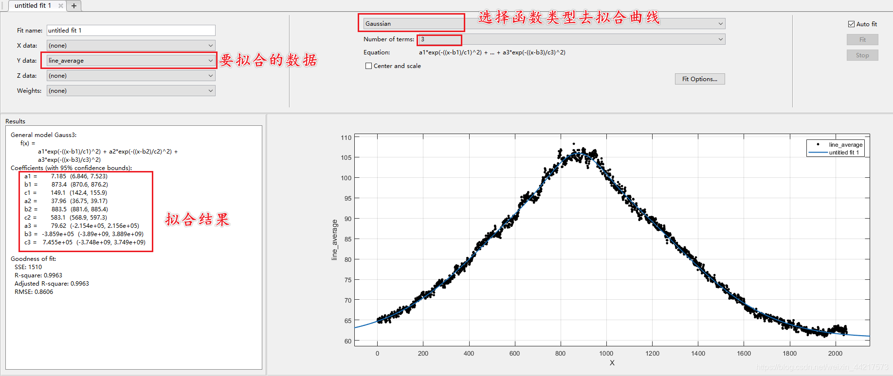 MATLAB中如何把cftool拟合的函数输出到命令行（解决如何导出拟合后的曲线数据） - 图1