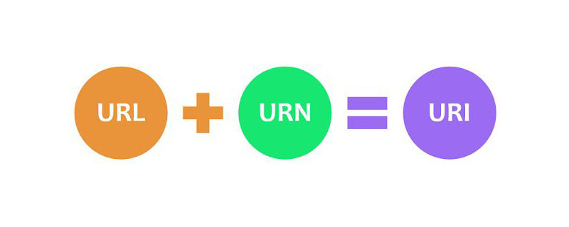 URL与URI - 图2