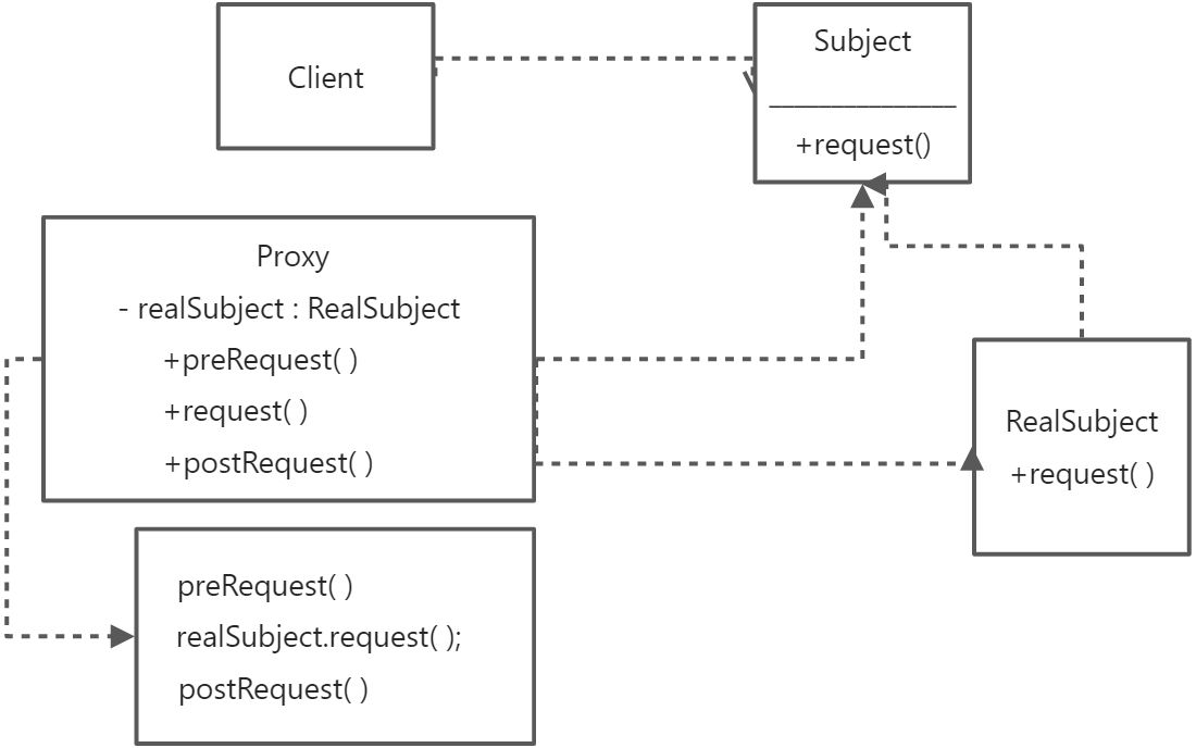 程序设计模式 - 图2