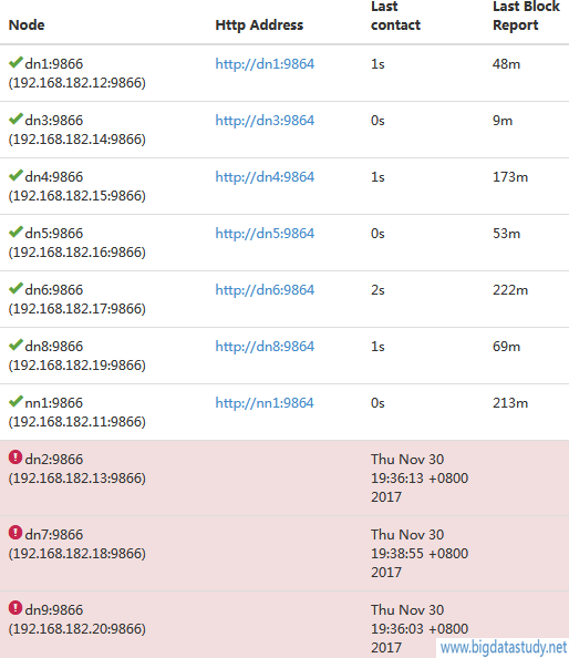 Hadoop3 纠删码 - 图5